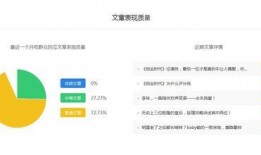 做娱乐吃瓜号怎么赚钱,轻松赚钱的秘诀解析